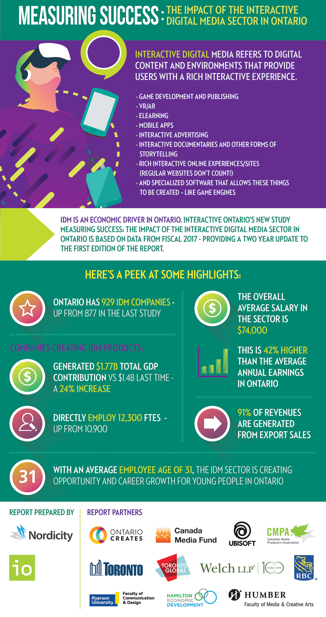 infographic_measuringsuccess_2019_web