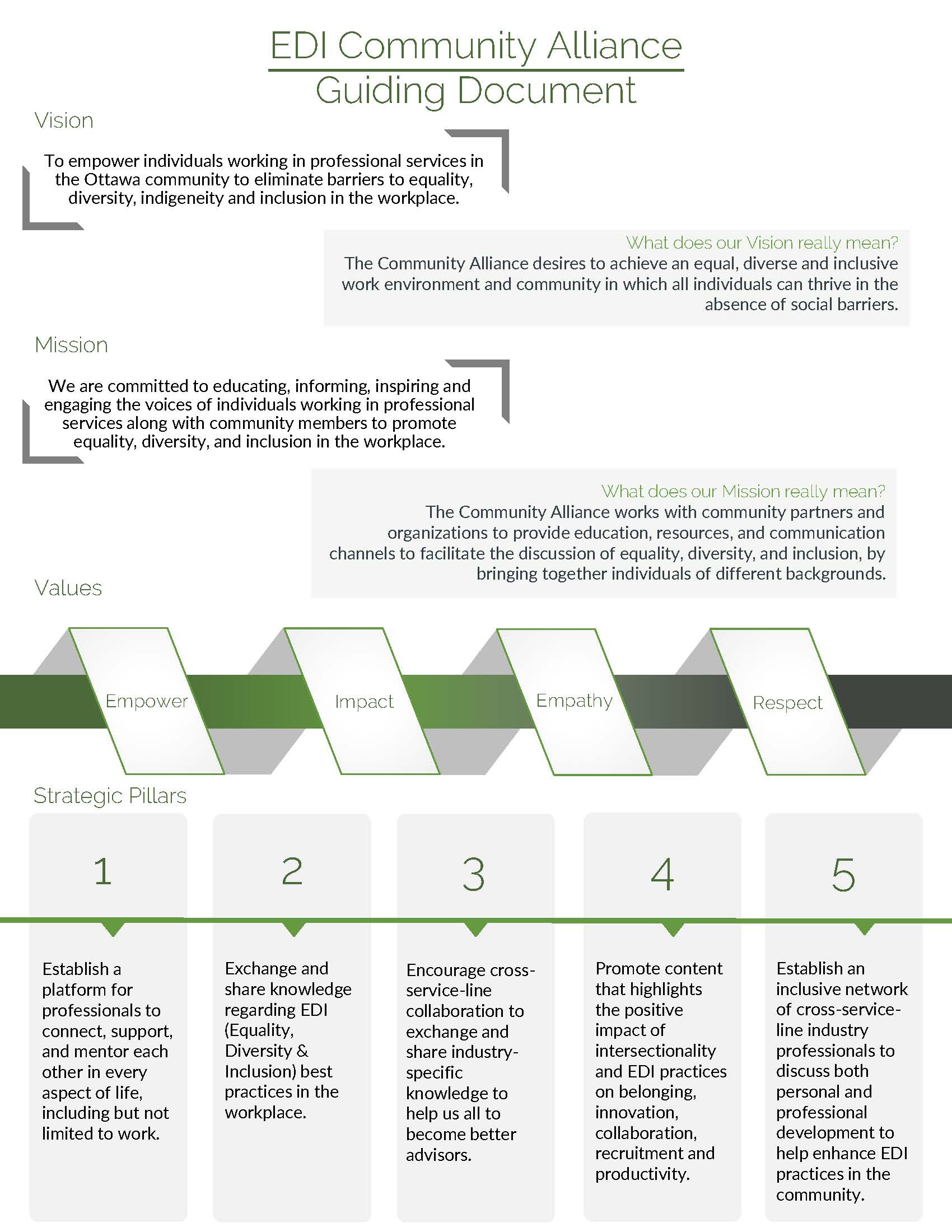 EDICA Guiding Document